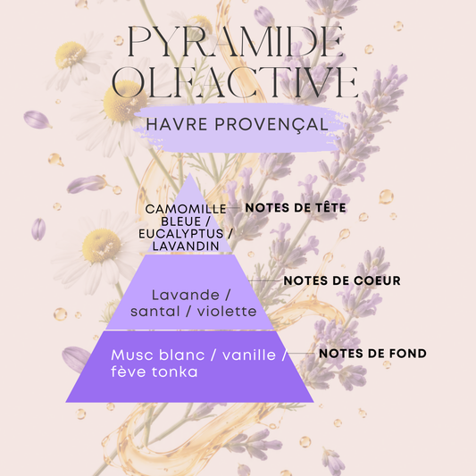 Huile parfumée - Havre provençal - 30 ml