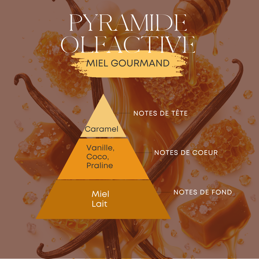 Huile parfumée - Miel gourmand - 30 ml