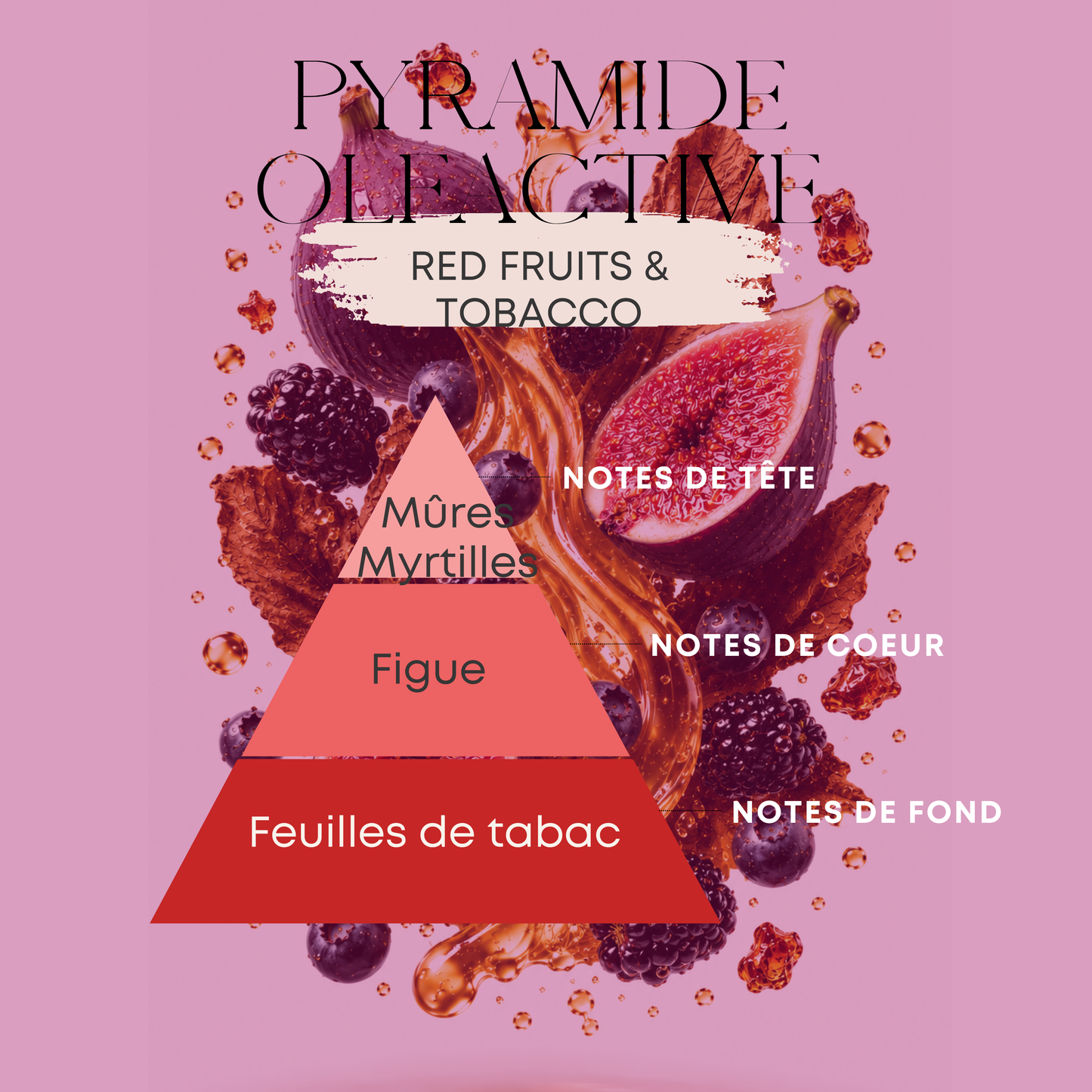 Diffuseurs de parfum pour voiture - Velours noir - 10 ml
