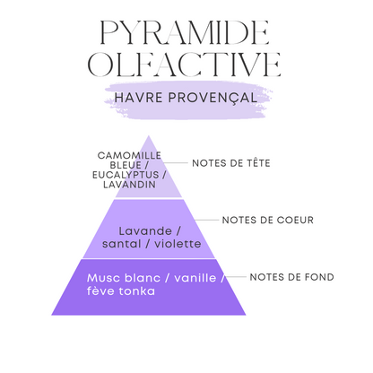 Diffuseur à batonnets - Havre Provençal - 130 ml